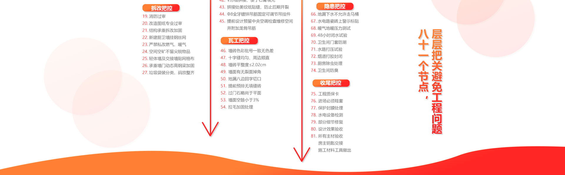 装修导航(图2)